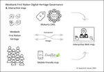 Digital Heritage Governance at Westbank First Nation